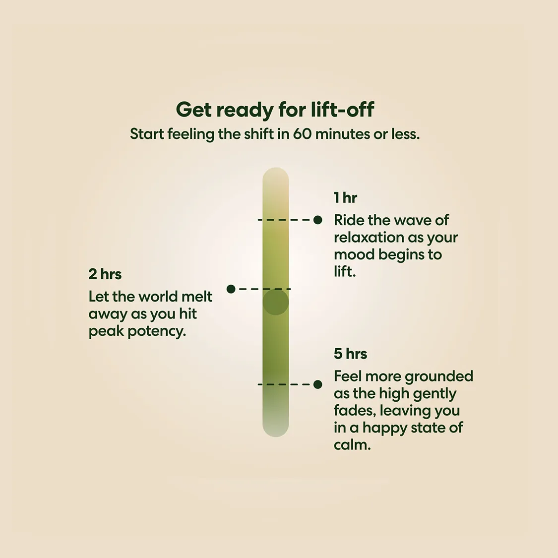 D9 THC COLA - Image 5